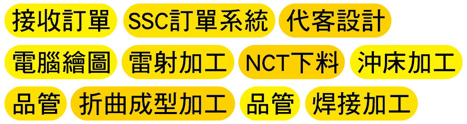 鈑金,雷射製品,雷射加工,鈑金加工,鈑金成型,折床,折床加工,折彎加工